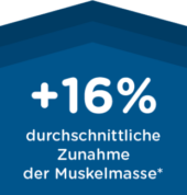 Emsculpt Dresden 16% Muskelmasse Muskelaufbau