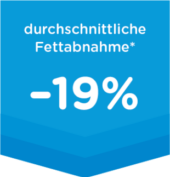 Emsculpt Dresden 19% Fettreduktion Fettabnahme
